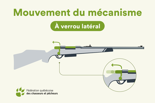 Schéma du mécanisme à verrou d'une carabine