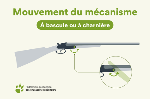 schéma du mécanisme à bascule d'un fusil