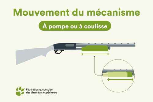 Schéma du mécanisme à pompe d'un fusil