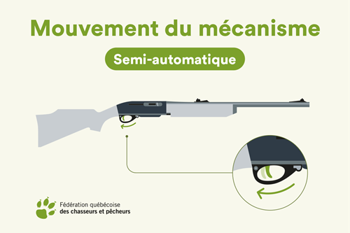 Schéma du mécanisme semi-automatique d'une arme à feu